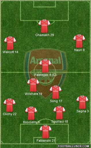 Arsenal Formation 2010