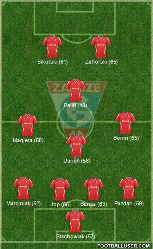 Gornik Zabrze Formation 2010
