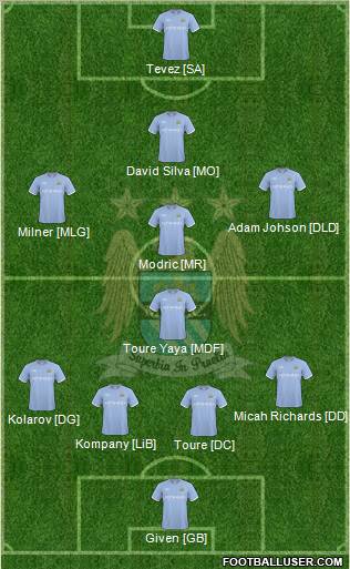 Manchester City Formation 2010
