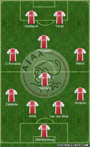 AFC Ajax Formation 2010