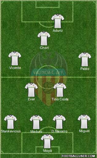Valencia C.F., S.A.D. Formation 2010