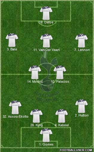 Tottenham Hotspur Formation 2010