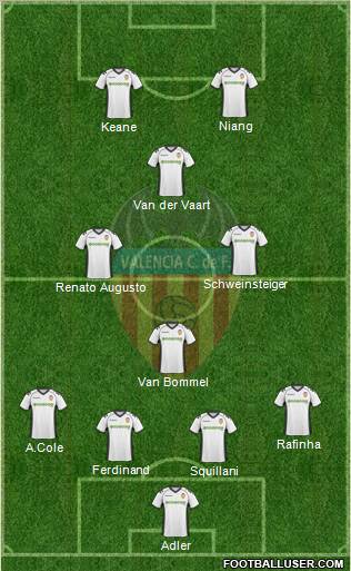 Valencia C.F., S.A.D. Formation 2010