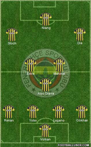 Fenerbahçe SK Formation 2010