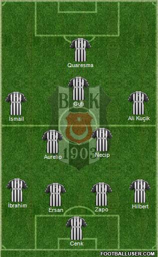 Besiktas JK Formation 2010