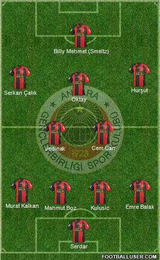 Gençlerbirligi Formation 2010