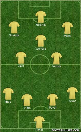 Champions League Team Formation 2010