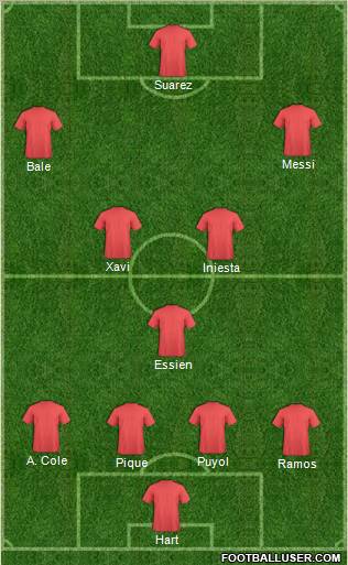 Dream Team Formation 2010