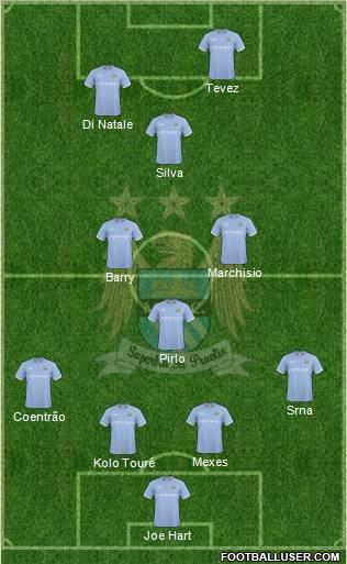 Manchester City Formation 2010