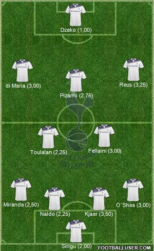 Tottenham Hotspur Formation 2010