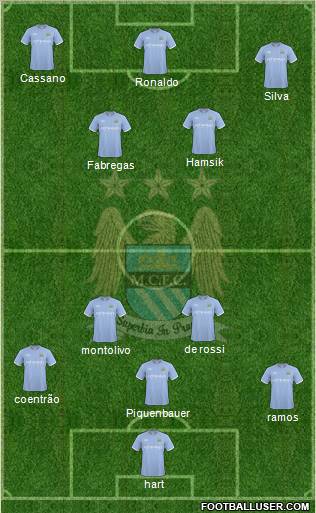 Manchester City Formation 2010