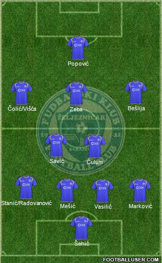 FK Zeljeznicar Sarajevo football formation