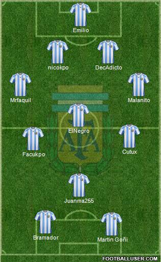 Argentina Formation 2010
