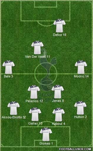 Tottenham Hotspur Formation 2010