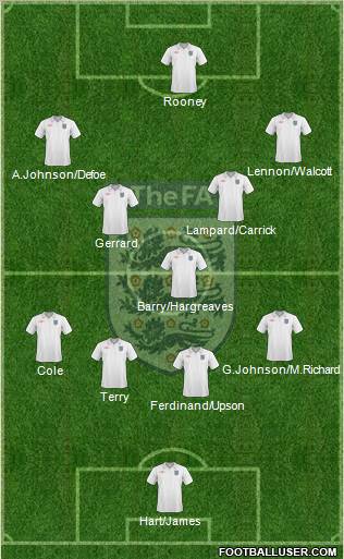 England Formation 2010