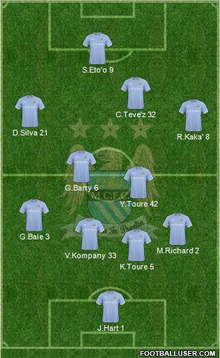 Manchester City Formation 2010