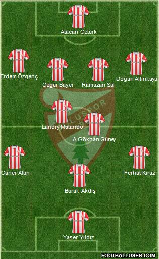Boluspor Formation 2010