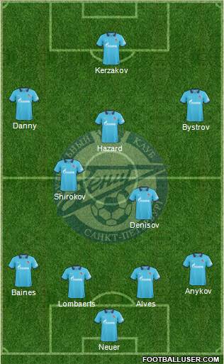 Zenit St. Petersburg Formation 2010