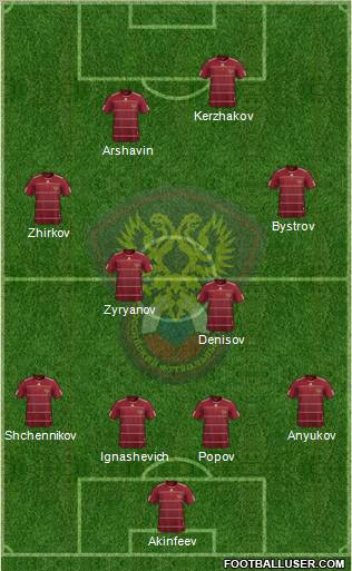 Russia Formation 2010