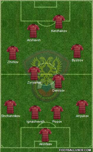 Russia football formation