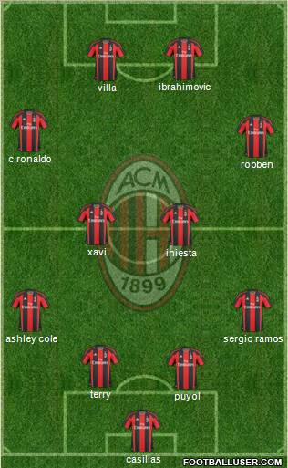 A.C. Milan Formation 2010