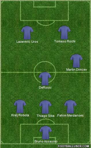 Football Manager Team Formation 2010