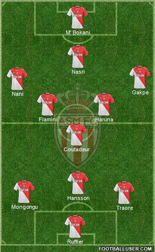 AS Monaco FC football formation