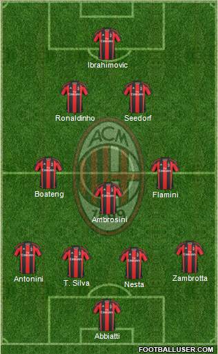 A.C. Milan Formation 2010