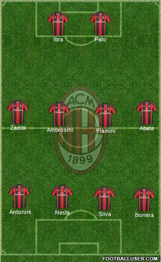A.C. Milan Formation 2010