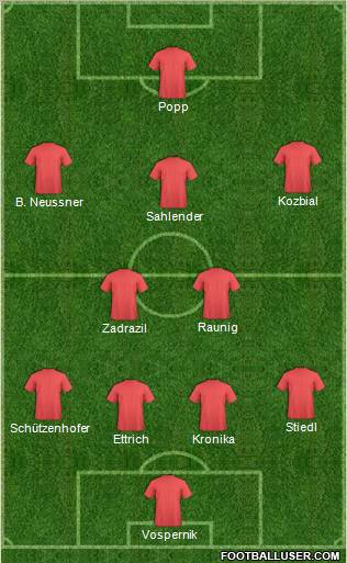 Dream Team Formation 2010