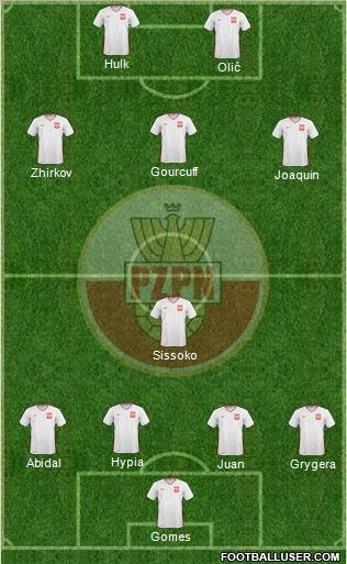 Poland Formation 2010
