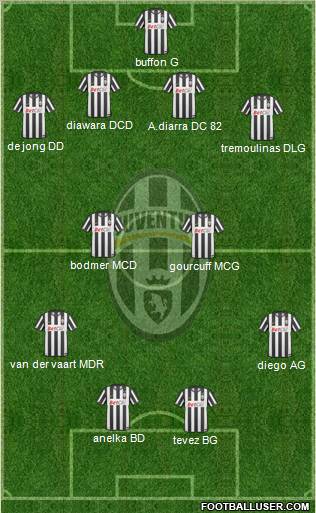 Juventus Formation 2010
