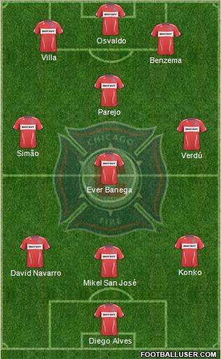 Chicago Fire Formation 2010
