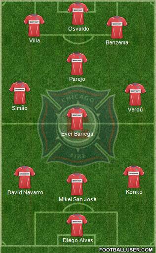 Chicago Fire football formation