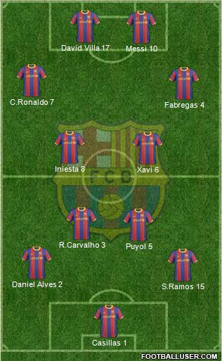 F.C. Barcelona Formation 2010
