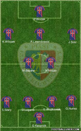 Piast Gliwice football formation