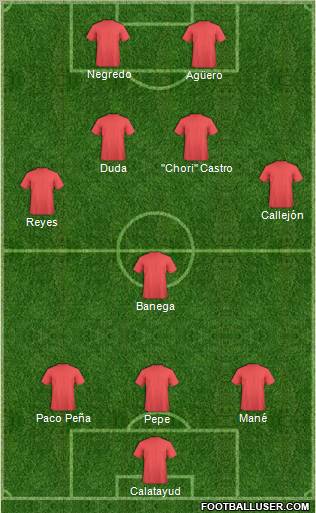 Dream Team Formation 2010