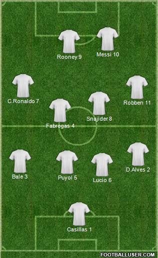 Champions League Team Formation 2010