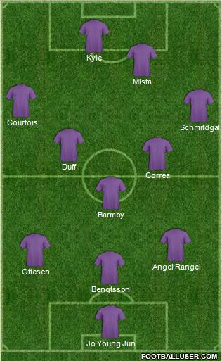 Fifa Team Formation 2010