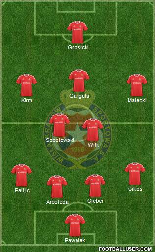 Wisla Krakow football formation