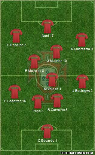 Portugal Formation 2010