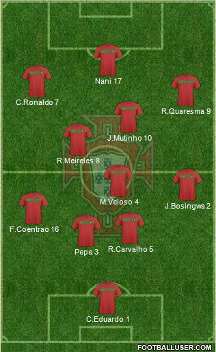 Portugal football formation