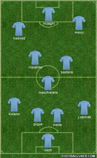 Championship Manager Team Formation 2010
