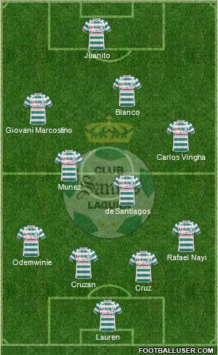Club Deportivo Santos Laguna Formation 2010