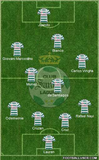 Club Deportivo Santos Laguna football formation