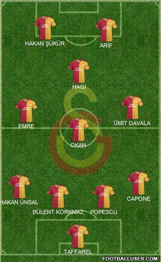Galatasaray SK Formation 2010
