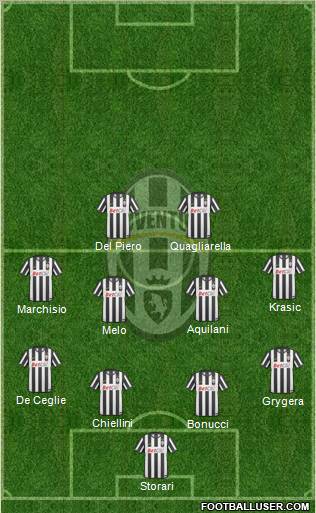 Juventus Formation 2010