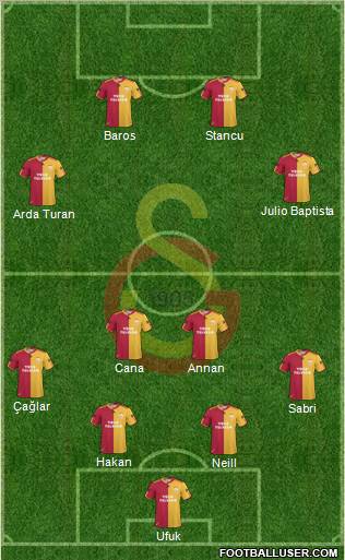 Galatasaray SK Formation 2010