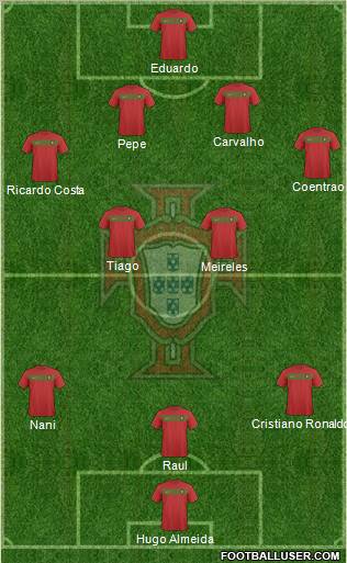 Portugal football formation