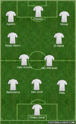 Dream Team Formation 2010